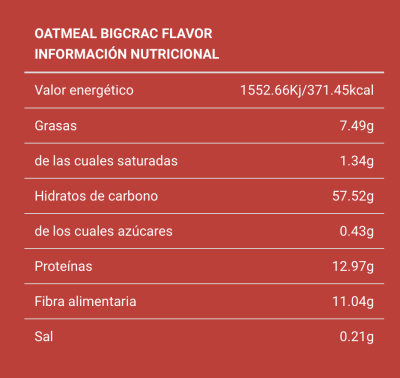 Top Flavors Oatmeal