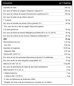 Ingredientes: extracto seco de hierba de orégano (Origanum vulgare), caprilato de sodio, espesante (cápsula): hidroxipropilmetilcelulosa, extracto seco de corteza de canela (Cinnamomum zeylanicum), extracto seco de bulbo de ajo (Allium sativum), extracto seco de semillas de pomelo (Citrus grandis), extracto seco de raíz y tallo de regaliz (Glyzyrrhiza glabra), extracto seco de frutos de acerola (Malpighia puncifolia), extracto seco de corteza de pau de arco (Tabebuia avellanedae), ZMA [monometionina de zinc, aspartato de magnesio, hidrocloruro de piridoxina (vitamina B6)], extracto seco de raíz de equinácea (Equinacea purpurea), Beta-Caroteno (vitamina A), extracto seco de flor de clavo (Eugenia carophyllata), antiaglomerante: estearato de magnesio, nicotinamida (niacina) (vitamina B3), extracto seco de parénquima de hojas de aloe (Aloe barbadensis), antiaglomerante: dióxido de silicio y L-Selenometionina.